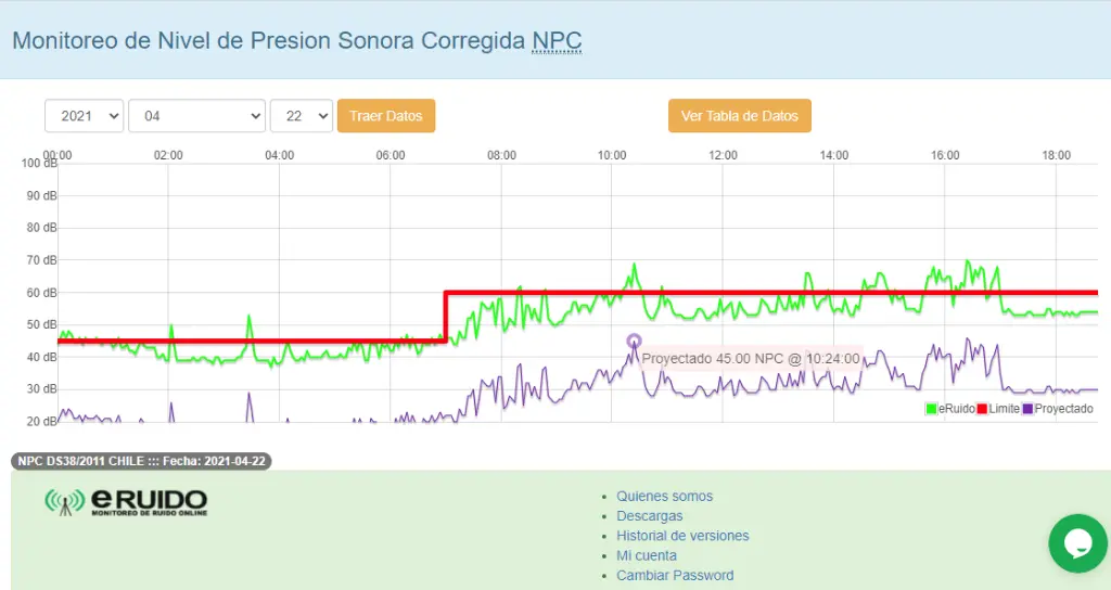 eruido_20210422_npc_chart.webp